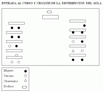 Observación escuela de Colonia Las Rosas